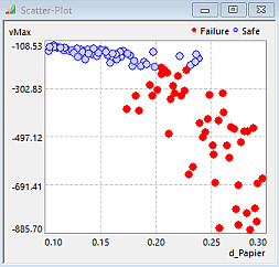 Software SimX - Nadelantrieb - Probabilistische Simulation - 2d-scatter-plot.gif