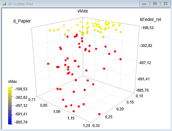 Software SimX - Nadelantrieb - Probabilistische Simulation - 3d-scatter-plot.gif