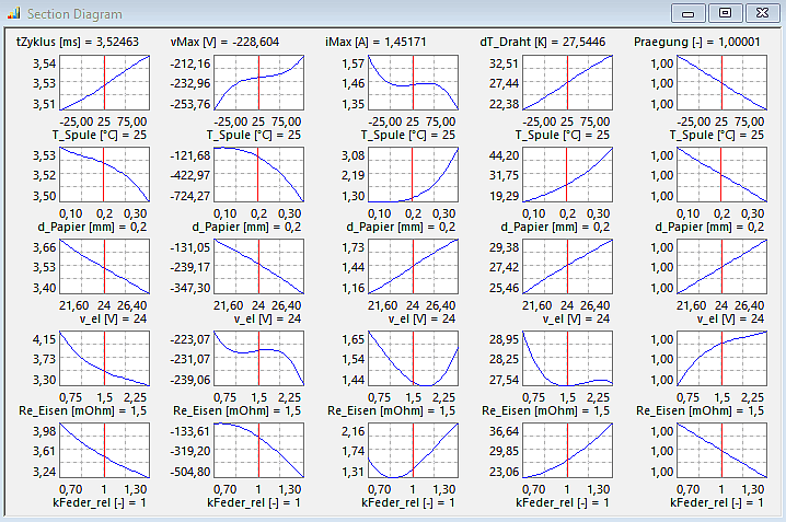 Software SimX - Nadelantrieb - Probabilistische Simulation - rsm-schnittdiagramm.gif