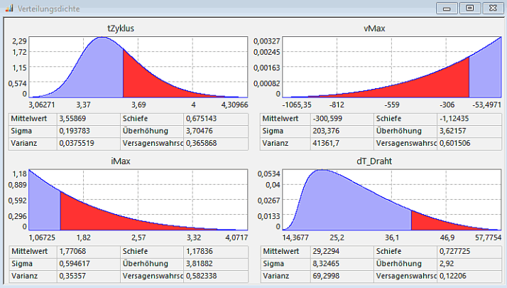 Software SimX - Nadelantrieb - Probabilistische Simulation - verteilungsdichte restriktionen.gif