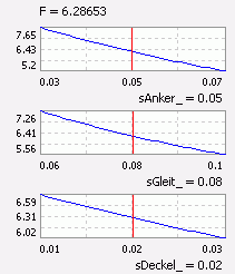 Grundlagen Probabilistik - Analyse Schnittdiagramm.gif