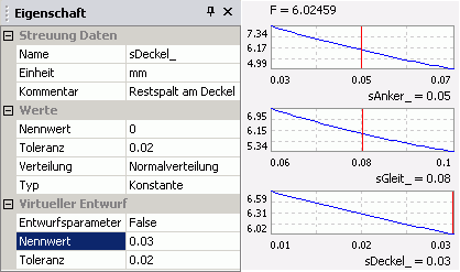 Datei:Grundlagen Probabilistik - Analyse Schnittdiagramm Istwert.gif
