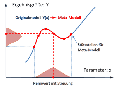 Datei:Grundlagen Probabilistik - Bildung Ersatzmodell.gif
