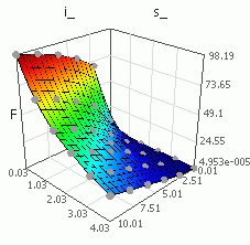 Datei:Grundlagen Probabilistik - Bildung Ersatzmodell Gauss-Prozess.gif