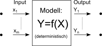 Datei:Grundlagen Probabilistik - Nennwerte und determ-Modell.gif