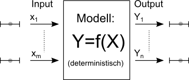 Grundlagen Probabilistik - Toleranzen und determ-Modell.gif