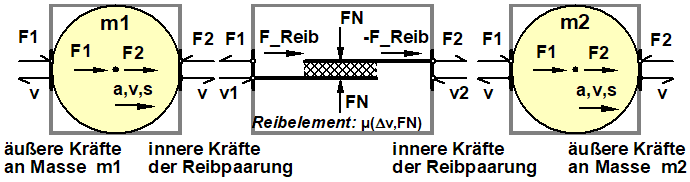 Grundlagen Simulation - Modellberechnung - nichtlin Elemente - Reibungselement.gif