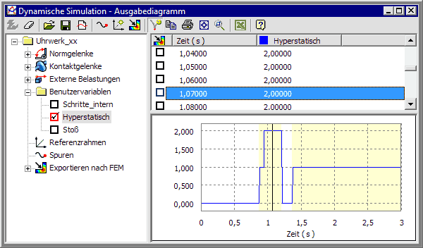 Software CAD - Tutorial - Dynamik - Uhrenbaugruppe - Diagramm-Hyperstatisch.gif