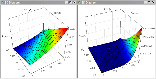 Datei:Software CAD - Tutorial - Optimierung - Globale Suche - 3D-Diagramme Fmax u Strafe.gif