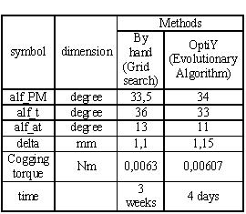 Software FEMM - Magnetostatics of a Brushless Motor Deg101.jpg