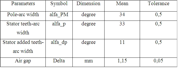 Datei:Software FEMM - Magnetostatics of a Brushless Motor Table p3.jpg