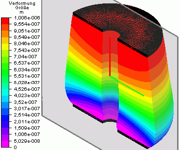 Datei:Software FEM - Tutorial - 3D-Mechanik - MP - Lastfaelle Gewicht Verformung.gif