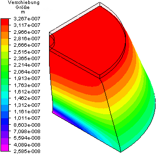 Software FEM - Tutorial - 3D-Mechanik - MP - Netz-Entfaltung Volumen Modell Bodyloads Eigengewicht.gif