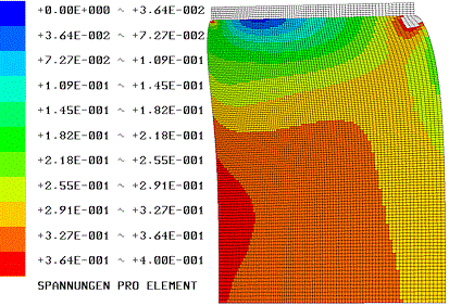 Datei:Software FEM - Tutorial - 3D-Mechanik - Z88 - Axialsymmetrie Flaechenlast Mises-Spannung.gif