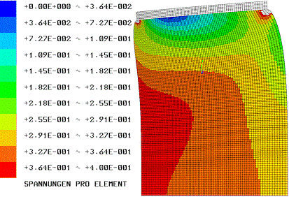 Datei:Software FEM - Tutorial - 3D-Mechanik - Z88 - Axialsymmetrie Streckenlast Mises-Spannung.gif