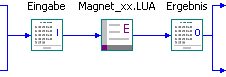 Software FEM - Tutorial - Magnetfeld - input-output-files.gif