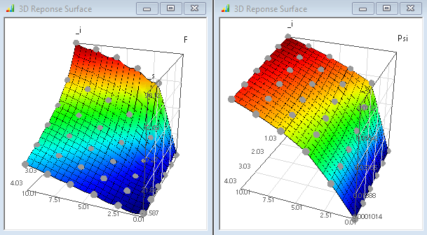Software FEM - Tutorial - Magnetfeld - optiy adaptiver gaussprozess basis 3D.gif