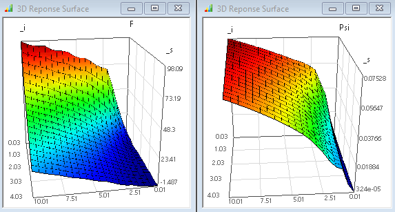 Software FEM - Tutorial - Magnetfeld - optiy adaptiver gaussprozess ergebnis 3D.gif