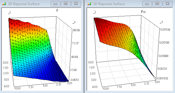 Software FEM - Tutorial - Magnetfeld - optiy adaptiver gaussprozess ergebnis best covarianz.gif