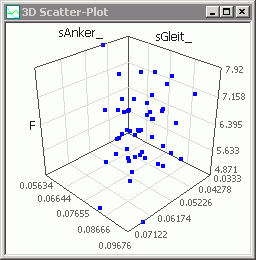 Software FEM - Tutorial - Magnetfeld - optiy anthillplot 3d.gif