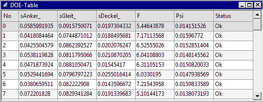 Software FEM - Tutorial - Magnetfeld - optiy doe-tabelle.gif
