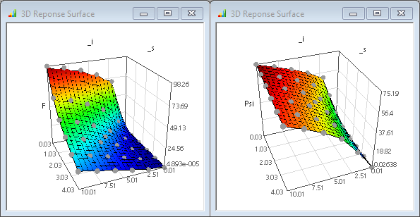 Software FEM - Tutorial - Magnetfeld - optiy gauss GradientenOpt mit Psi-Skalierung.gif