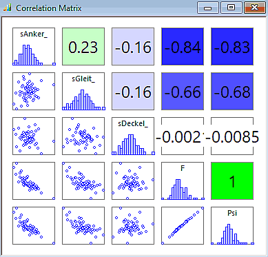 Datei:Software FEM - Tutorial - Magnetfeld - optiy korrelationsmatrix.gif