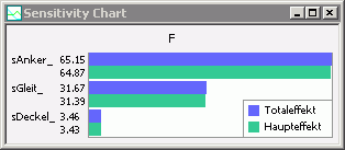 Software FEM - Tutorial - Magnetfeld - optiy sensitivitaet chart.gif