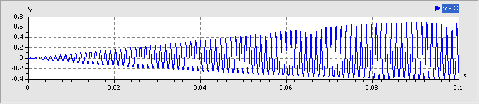 Datei:Software SimX - Einfuehrung - Elektro-Chaos - C-Diode - Experiment uCD Resonanzerregt 3mV Eingeschwungen.gif