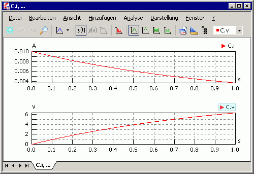 Datei:Software SimX - Einfuehrung - Elektro-Chaos - C-Exp01 C-Signale-Fenster 1s.gif