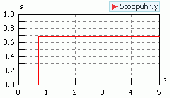 Datei:Software SimX - Einfuehrung - Elektro-Chaos - C-Exp01 Entladung Signal Stoppuhr.gif