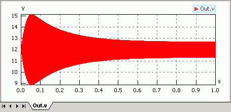 Software SimX - Einfuehrung - Elektro-Chaos - Oszillator-Signal mit R Spule.gif