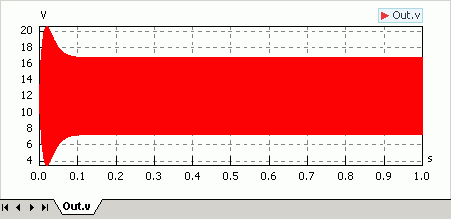 Software SimX - Einfuehrung - Elektro-Chaos - Oszillator-Signal mit Zehntel R.gif