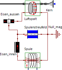 Software SimX - Nadelantrieb - Aktordynamik - modell mit magnetkreis.gif