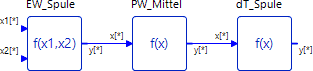 Datei:Software SimX - Nadelantrieb - Geometrie und Waerme - Signalglieder zur Berechnung.gif