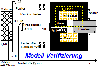 Datei:Software SimX - Nadelantrieb - Geometrie und Waerme - modellverify.gif