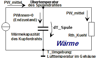 Software SimX - Nadelantrieb - Geometrie und Waerme - waermenetzwerk.gif