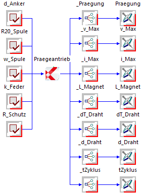 Software SimX - Nadelantrieb - Geometrie und Waerme - workflow mit d draht.gif