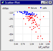 Software SimX - Nadelantrieb - Probabilistische Simulation - 2d-scatter-plot.gif