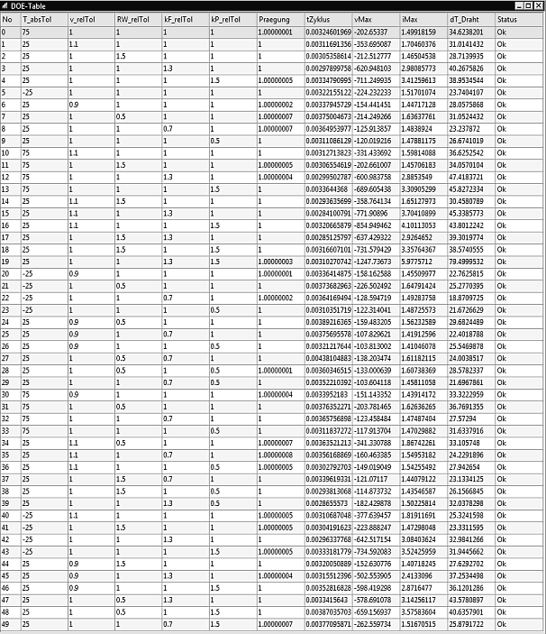 Software SimX - Nadelantrieb - Probabilistische Simulation - Second-Order DOE-Tabelle.gif