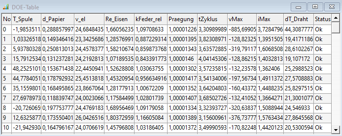 Datei:Software SimX - Nadelantrieb - Probabilistische Simulation - doe-tabelle.gif