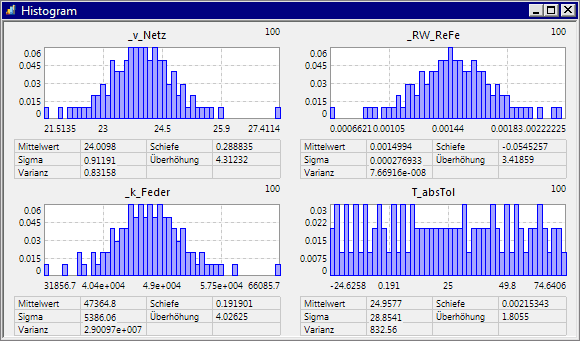 Datei:Software SimX - Nadelantrieb - Probabilistische Simulation - histogramme abs toleranzen.gif