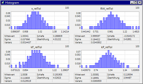 Software SimX - Nadelantrieb - Probabilistische Simulation - histogramme rel toleranzen.gif