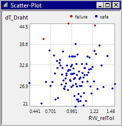 Software SimX - Nadelantrieb - Probabilistische Simulation - scatter-plot-wolke.gif