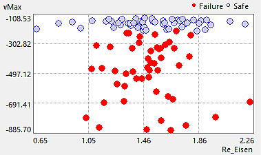 Datei:Software SimX - Nadelantrieb - Probabilistische Simulation - scatter-plot-wolke.gif