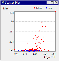 Software SimX - Nadelantrieb - Probabilistische Simulation - scatter-plot i kp.gif