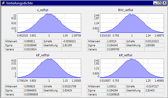 Datei:Software SimX - Nadelantrieb - Probabilistische Simulation - verteilungsdichten rel tol virtuell.gif