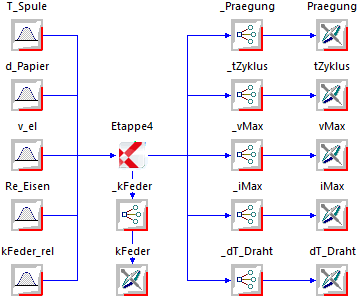 Datei:Software SimX - Nadelantrieb - Probabilistische Simulation - workflow mit restriktionen.gif