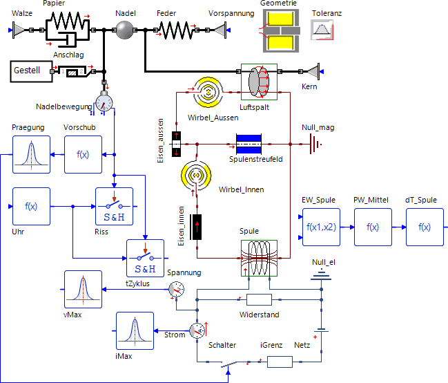 Software SimX - Nadelantrieb - Struktur-Optimierung - elektroschaltung.gif
