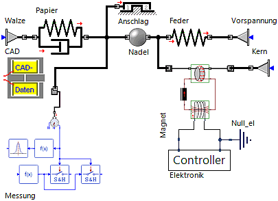 Datei:Software SimX - Nadelantrieb - Wirkprinzip - Controller-Compound als Elektronik im Modell.gif